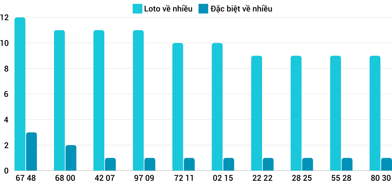 Thống kê XSMT 30112024 - Phân tích Xổ số Miền Trung 30-11 Thứ 7 3