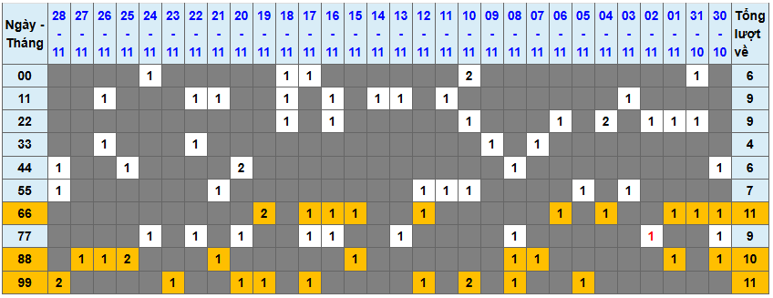 Loto kép XSMB 29112024 - Phân tích lô kép XSMB Thứ 6 hôm nay 1