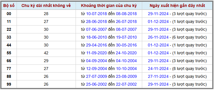 Loto kép XSMB 2122024 - Phân tích lô kép XSMB Thứ 2 hôm nay 2