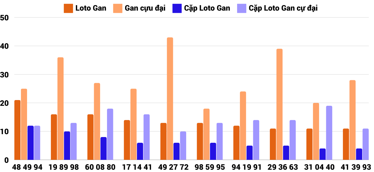 Thống kê XSMT 3122024 - Phân tích Xổ số Miền Trung 3-12 Thứ 3 4