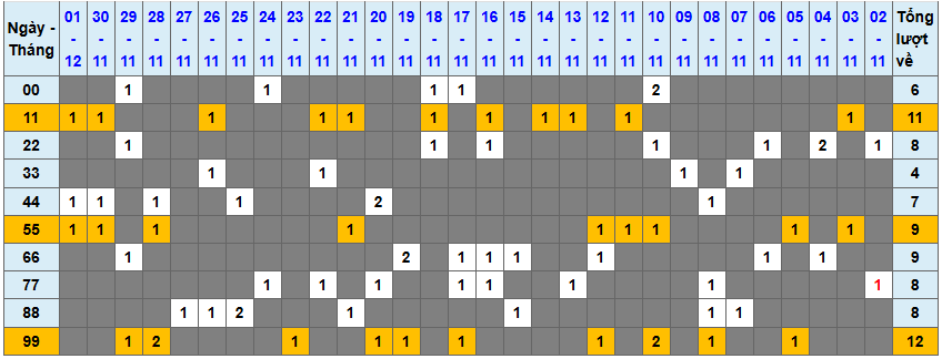 Loto kép XSMB 2122024 - Phân tích lô kép XSMB Thứ 2 hôm nay 1