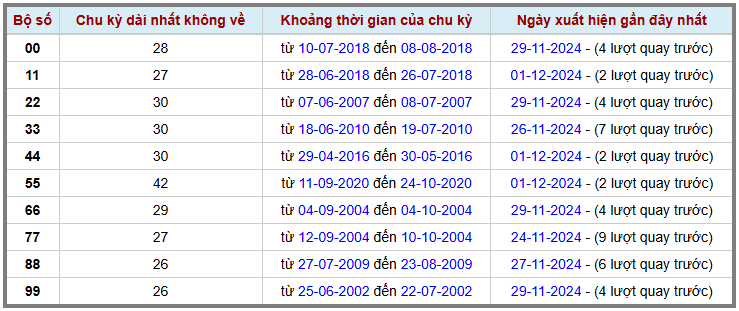 Loto kép XSMB 3122024 - Phân tích lô kép XSMB Thứ 3 hôm nay 2