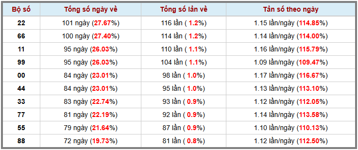 Loto kép XSMB 3122024 - Phân tích lô kép XSMB Thứ 3 hôm nay 3