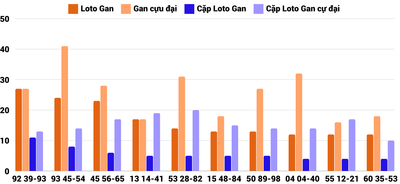 Thong-ke-loto-gan-xsqb-5-12-2024 Thong-ke-loto-gan-xsqb-5-12-2024