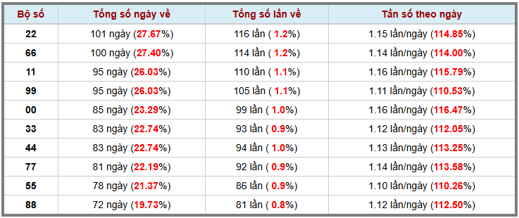 Loto kép XSMB 4122024 - Phân tích lô kép XSMB Thứ 4 hôm nay 3