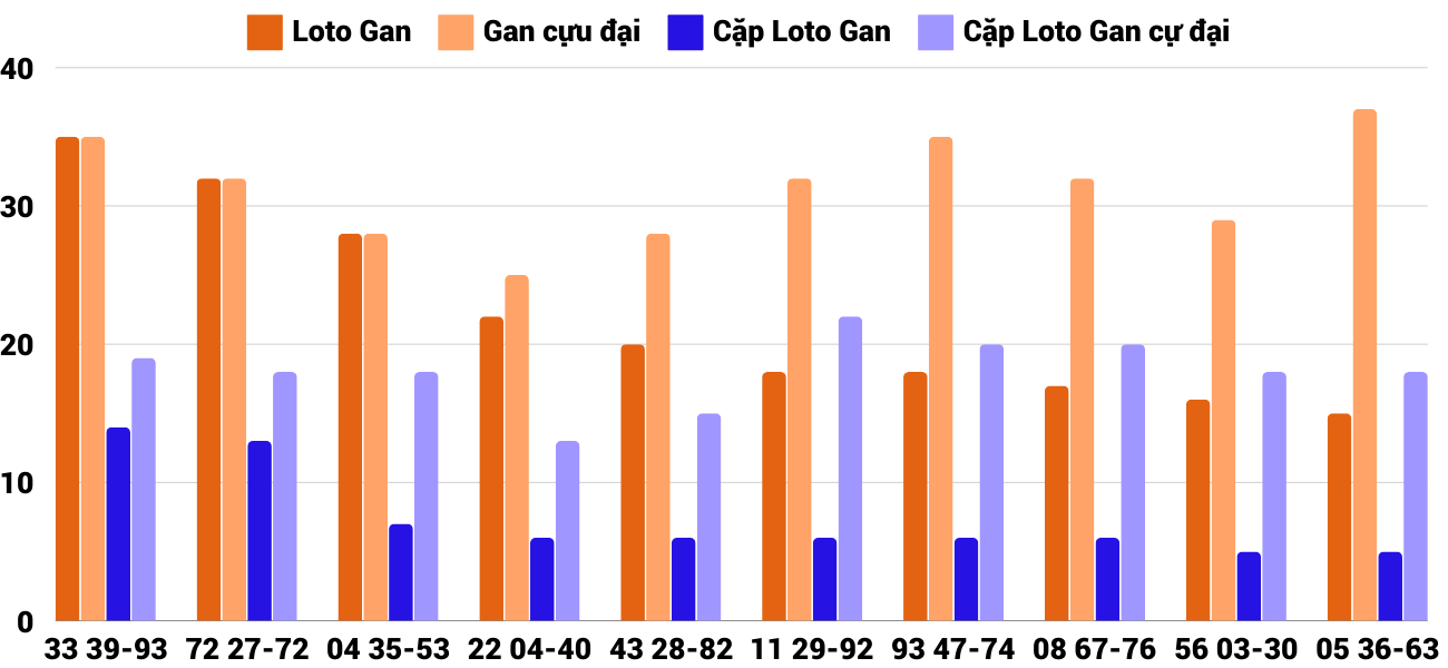 Thống kê XSMT 7122024 - Phân tích Xổ số Miền Trung 7-12 Thứ 7 6