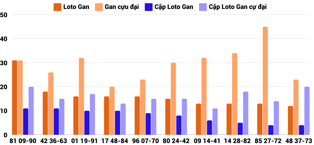 Thong-ke-loto-gan-xstth-8-12-2024