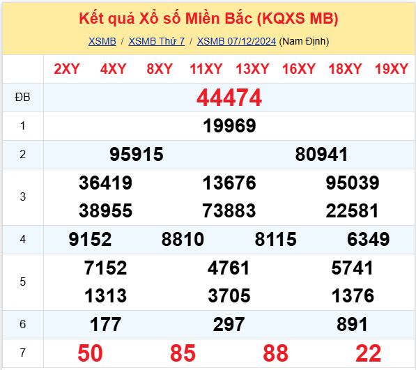 xsmb 7-12 xsmb 7-12