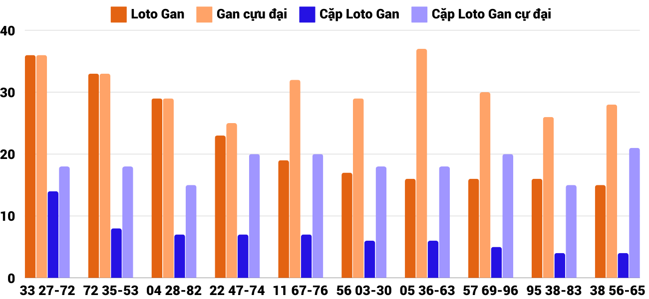 Thống kê XSMT 11122024 - Phân tích Xổ số Miền Trung 11-12 Thứ 4 4