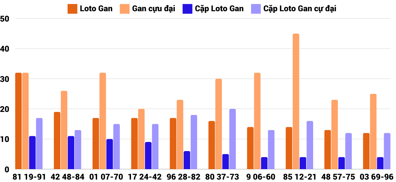 Thong-ke-loto-gan-xstth-9-12-2024 Thong-ke-loto-gan-xstth-9-12-2024