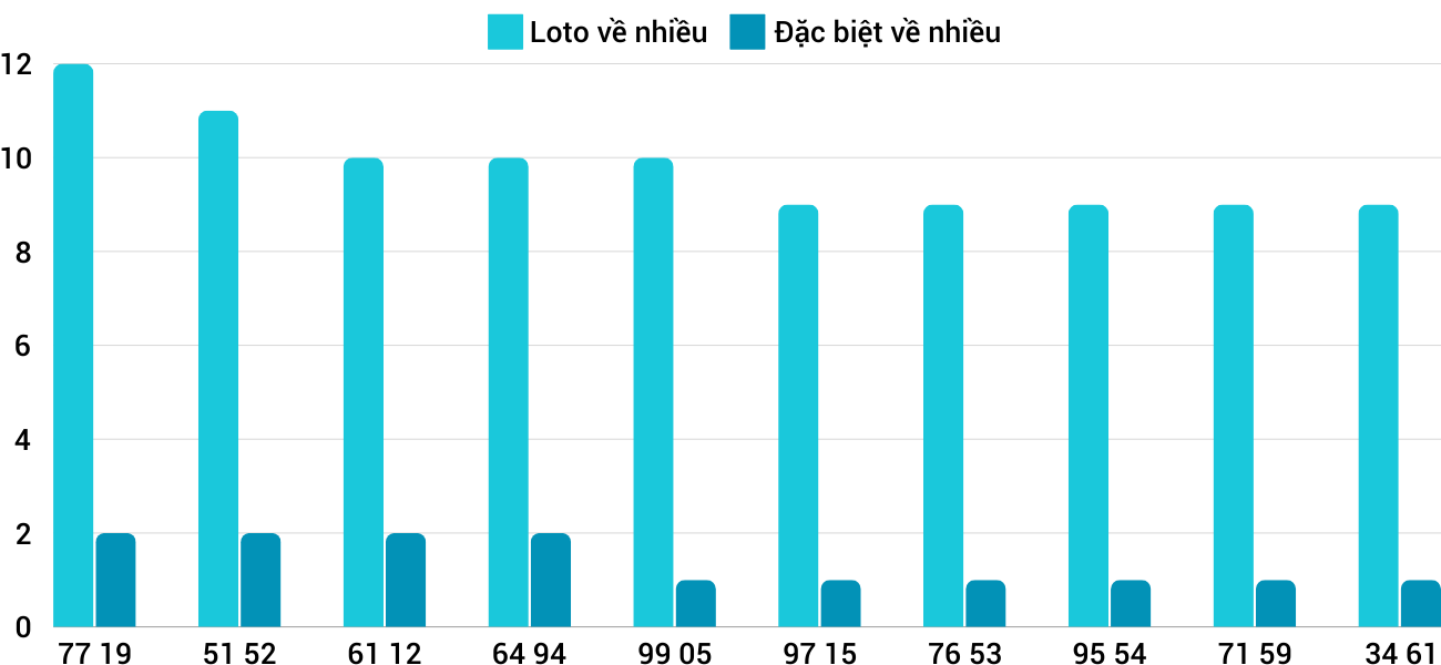 Thong-ke-loto-nhieu-it-xstth-9-12-2024 Thong-ke-loto-nhieu-it-xstth-9-12-2024