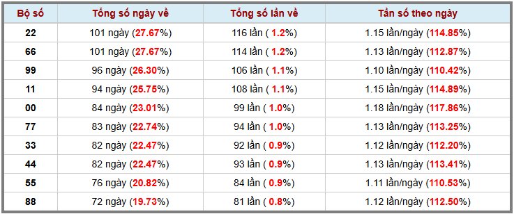 Loto kép XSMB 10122024 - Phân tích lô kép XSMB Thứ 3 hôm nay 3