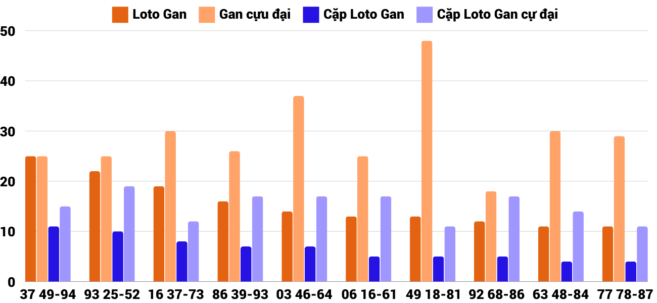 Thong-ke-loto-gan-xsdno-14-12-2024