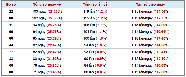 Loto kép XSMB 16122024 - Phân tích lô kép XSMB Thứ 2 hôm nay 3