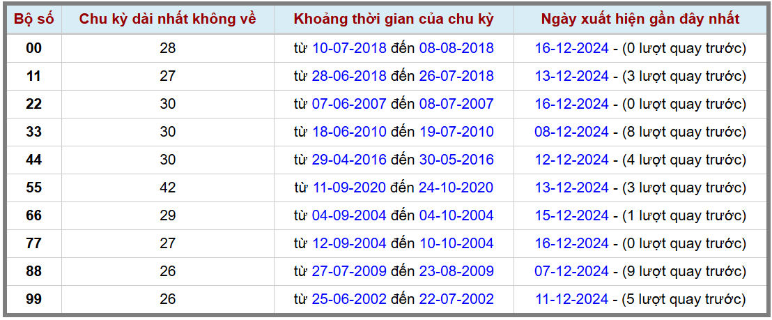 Loto kép XSMB 17122024 - Phân tích lô kép XSMB Thứ 3 hôm nay 2