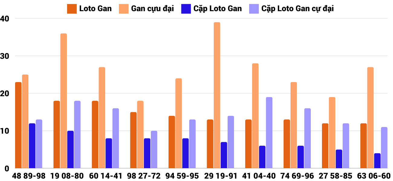 Thống kê XSMT 17122024 - Phân tích Xổ số Miền Trung 17-12 Thứ 3 4