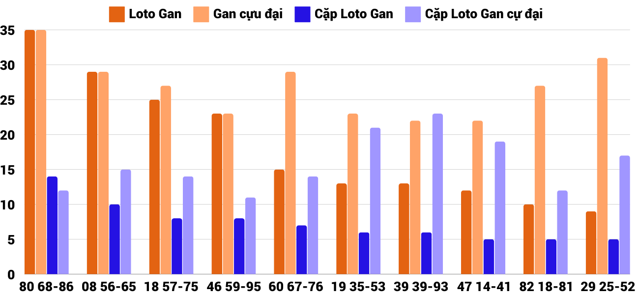 Thống kê XSMT 20122024 - Phân tích Xổ số Miền Trung 20-12 Thứ 6 4