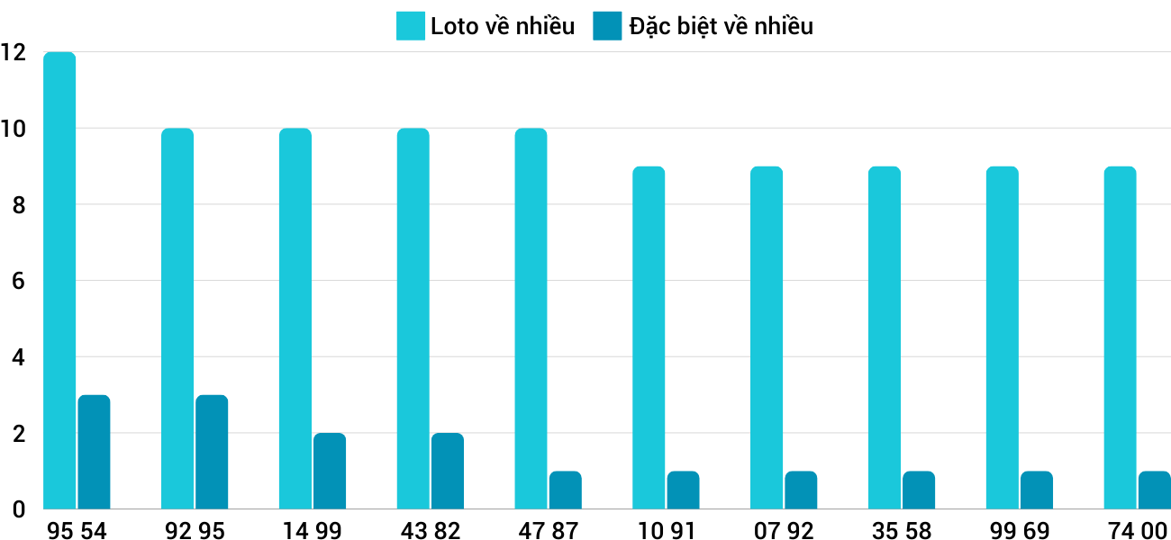 Thống kê XSMT 20122024 - Phân tích Xổ số Miền Trung 20-12 Thứ 6 1