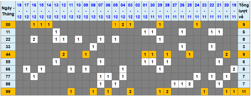 Loto kép XSMB 19122024 - Phân tích lô kép XSMB Thứ 5 hôm nay 1