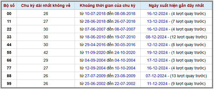 Loto kép XSMB 20122024 - Phân tích lô kép XSMB Thứ 6 hôm nay 2