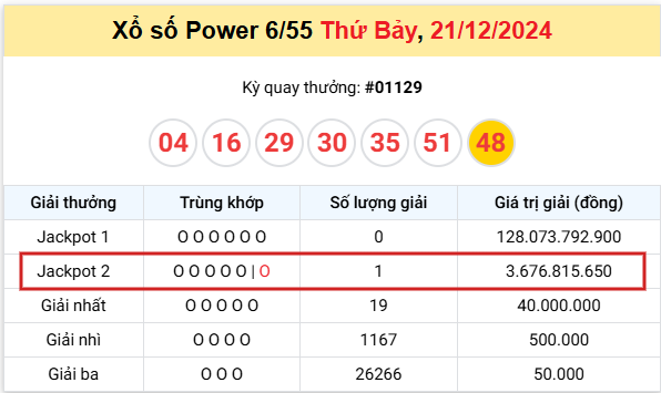 ket-qua-trung-thuong-21-12