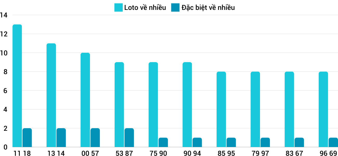 Thong-ke-loto-nhieu-it-xsdlk-24-12-2024 Thong-ke-loto-nhieu-it-xsdlk-24-12-2024
