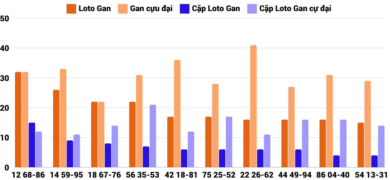 Thong-ke-loto-gan-xsbdi-26-12-2024 Thong-ke-loto-gan-xsbdi-26-12-2024
