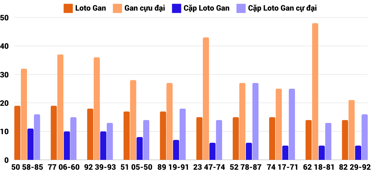 Thống kê XSMT 25122024 - Phân tích Xổ số Miền Trung 25-12 Thứ 4 2 Thống kê XSMT 25122024 - Phân tích Xổ số Miền Trung 25-12 Thứ 4 2