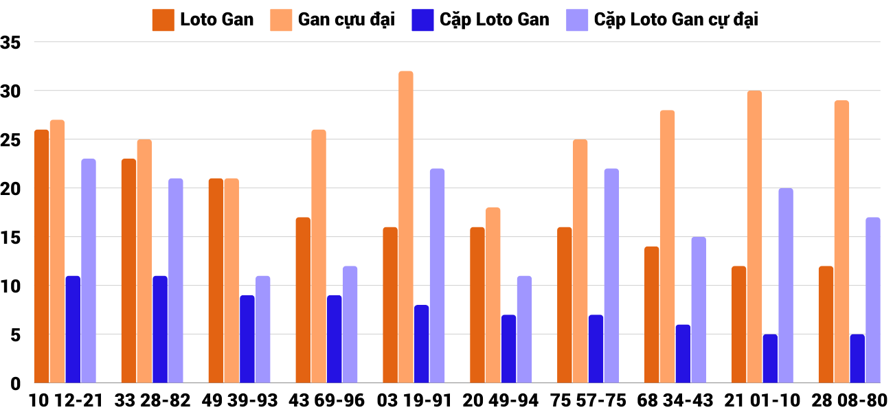 Thong-ke-loto-gan-xsqt-26-12-2024 Thong-ke-loto-gan-xsqt-26-12-2024