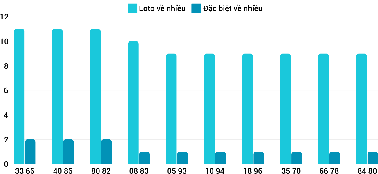 Thống kê XSMT 25122024 - Phân tích Xổ số Miền Trung 25-12 Thứ 4 1 Thống kê XSMT 25122024 - Phân tích Xổ số Miền Trung 25-12 Thứ 4 1