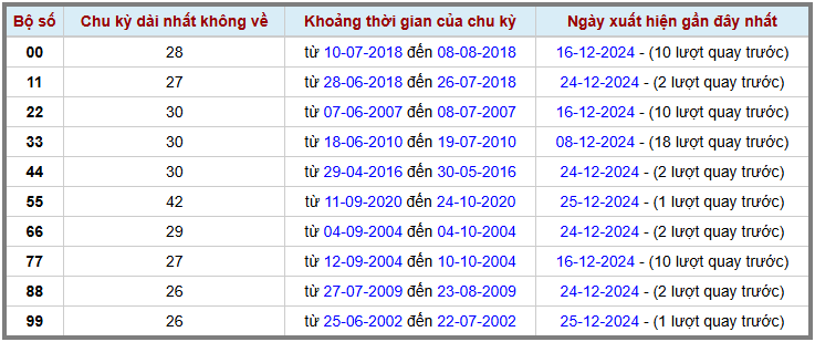 Loto kép XSMB 26122024 - Phân tích lô kép XSMB Thứ 5 hôm nay 2