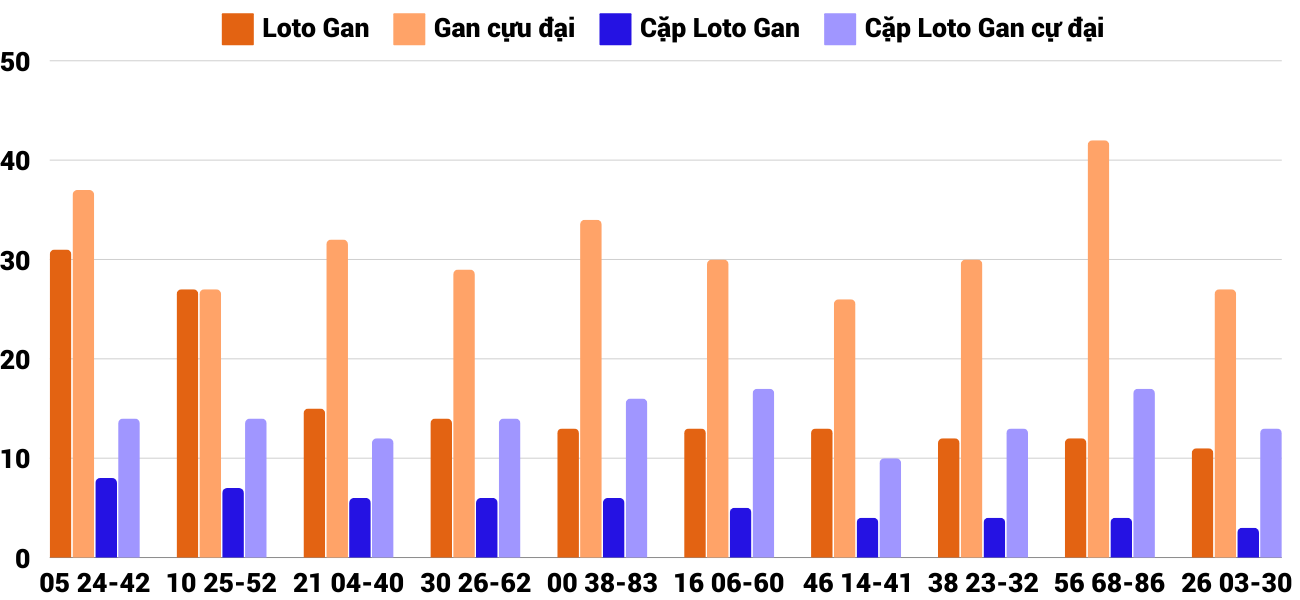 Thống kê XSMT 30122024 - Phân tích Xổ số Miền Trung 30-12 Thứ 2 4