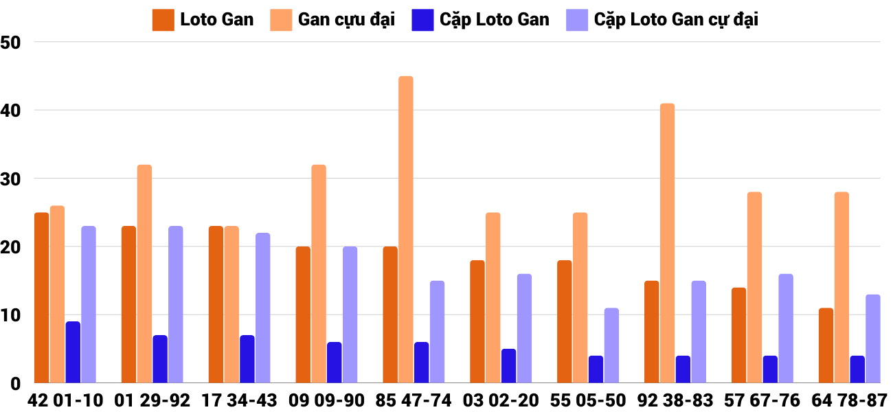 Thống kê XSMT 30122024 - Phân tích Xổ số Miền Trung 30-12 Thứ 2 2