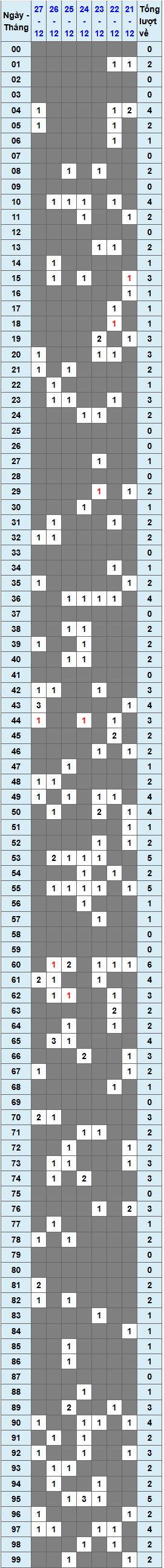 XSMB tuần qua có gì Tuần từ 23122024 đến 29122024 1 XSMB tuần qua có gì Tuần từ 23122024 đến 29122024 1