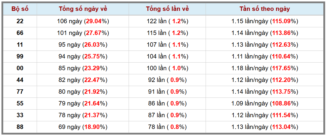 Loto kép XSMB 412025 - Phân tích lô kép XSMB Thứ 7 hôm nay 3