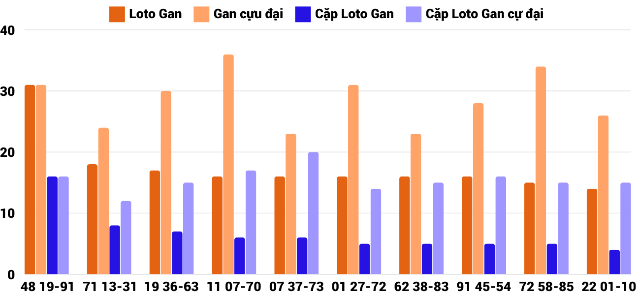 Thong-ke-loto-gan-xsqng-4-1-2025