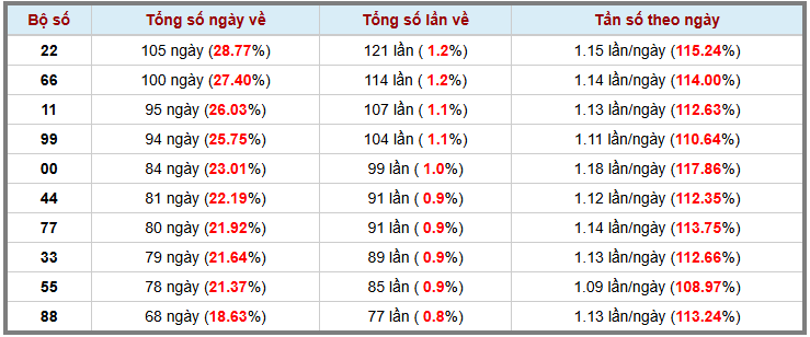 Loto kép XSMB 612025 - Phân tích lô kép XSMB Thứ 2 hôm nay 3