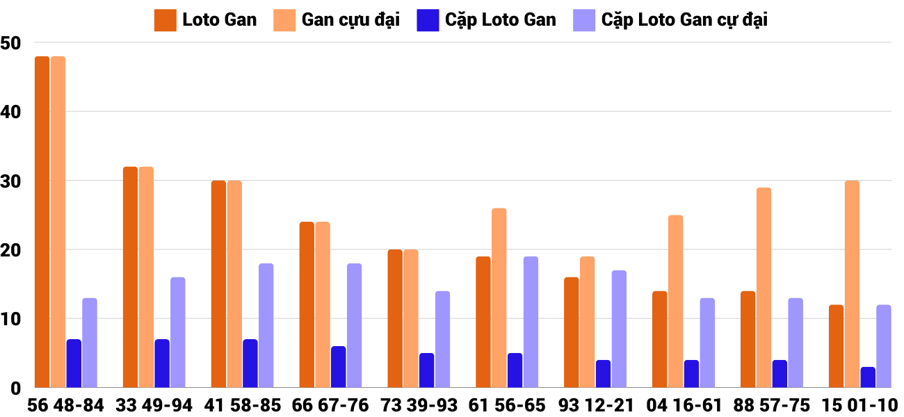 Thống kê XSMT 712025 - Phân tích Xổ số Miền Trung 7-1 Thứ 3 2