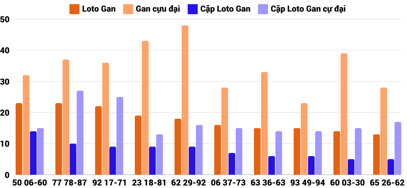 Thống kê XSMT 812025 - Phân tích Xổ số Miền Trung 8-1 Thứ 4 2