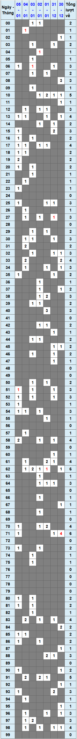 XSMB tuần qua có gì Tuần từ 30122024 đến 512025 1