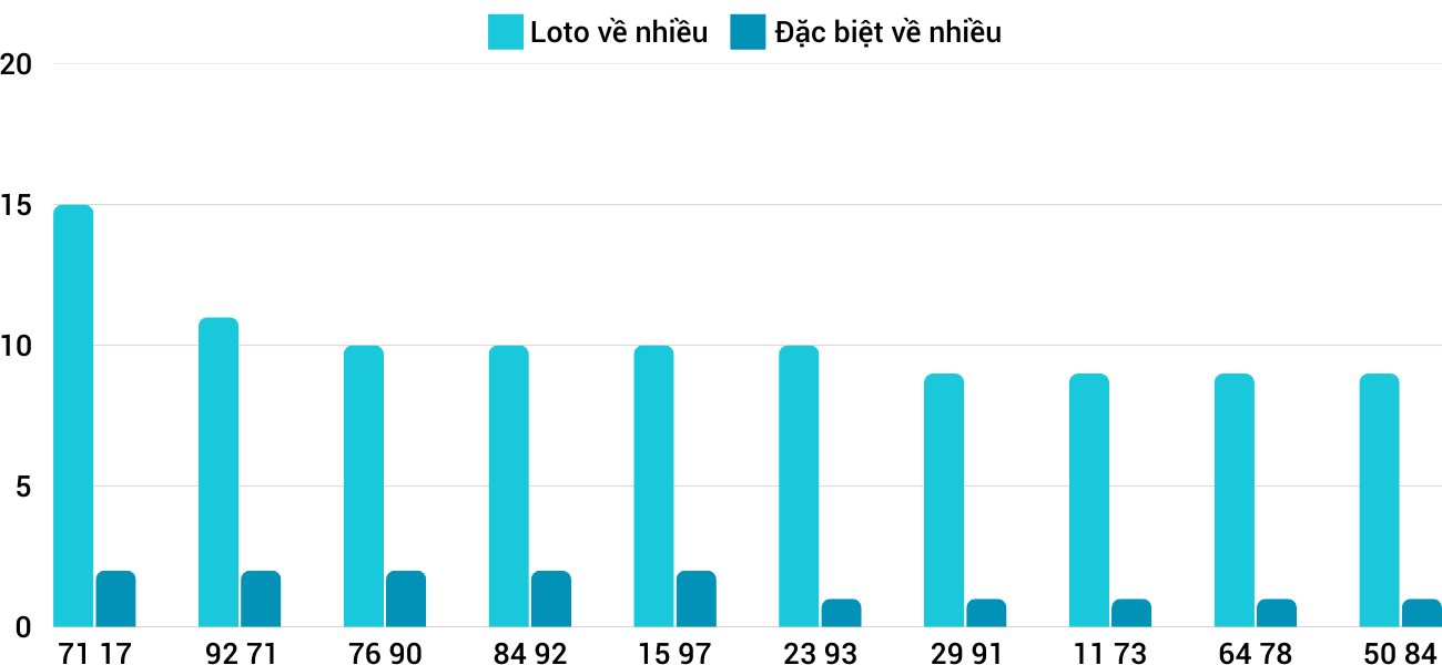 Thống kê XSMT 912025 - Phân tích Xổ số Miền Trung 9-1 Thứ 5 5