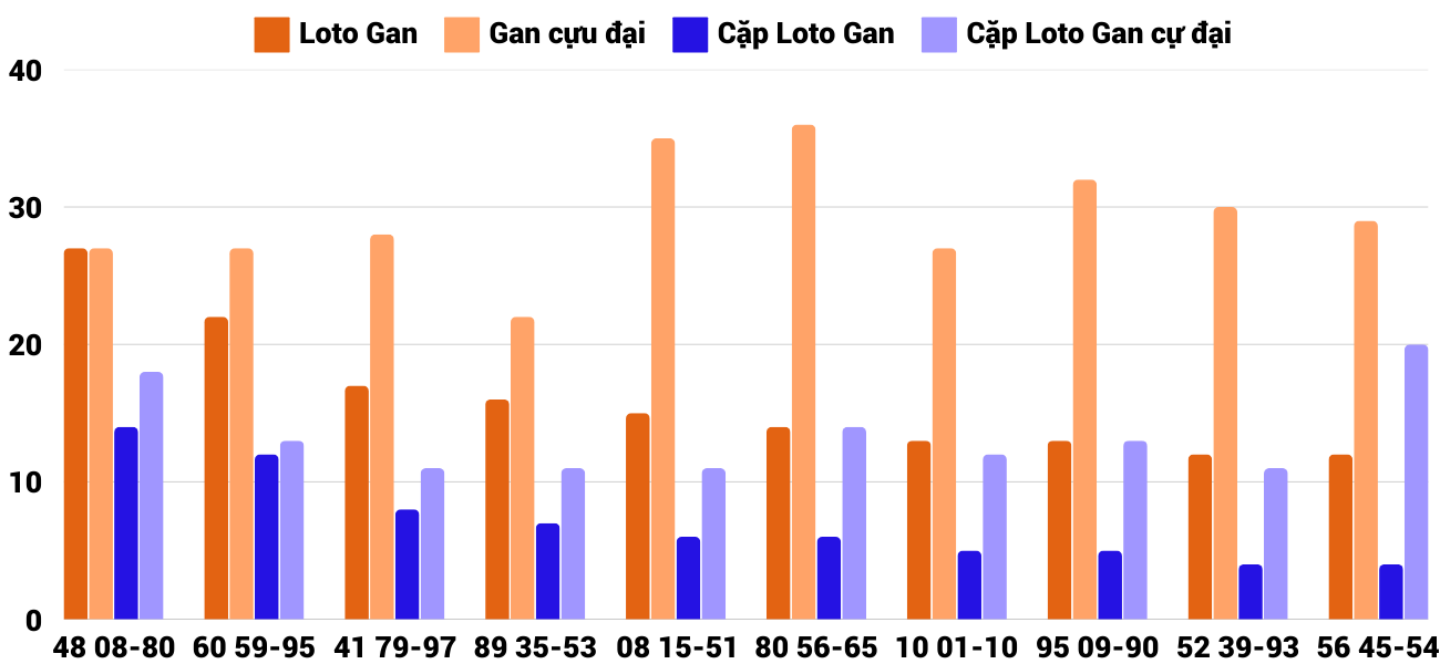 Thống kê XSMT 1412025 - Phân tích Xổ số Miền Trung 14-1 Thứ 3 4
