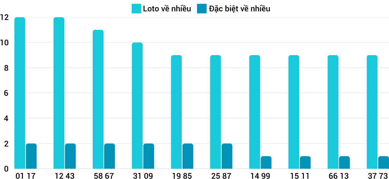 Thong-ke-loto-nhieu-it-xsdng-15-1-2025 Thong-ke-loto-nhieu-it-xsdng-15-1-2025