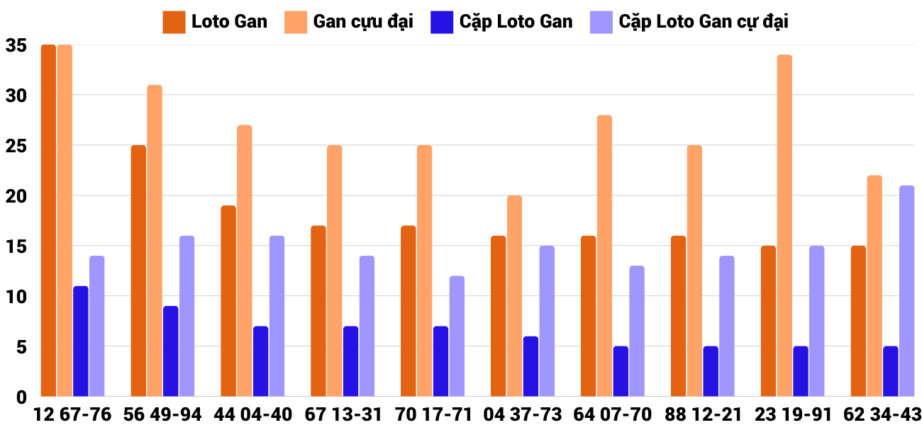 Thong-ke-loto-gan-xsbdi-16-1-2025