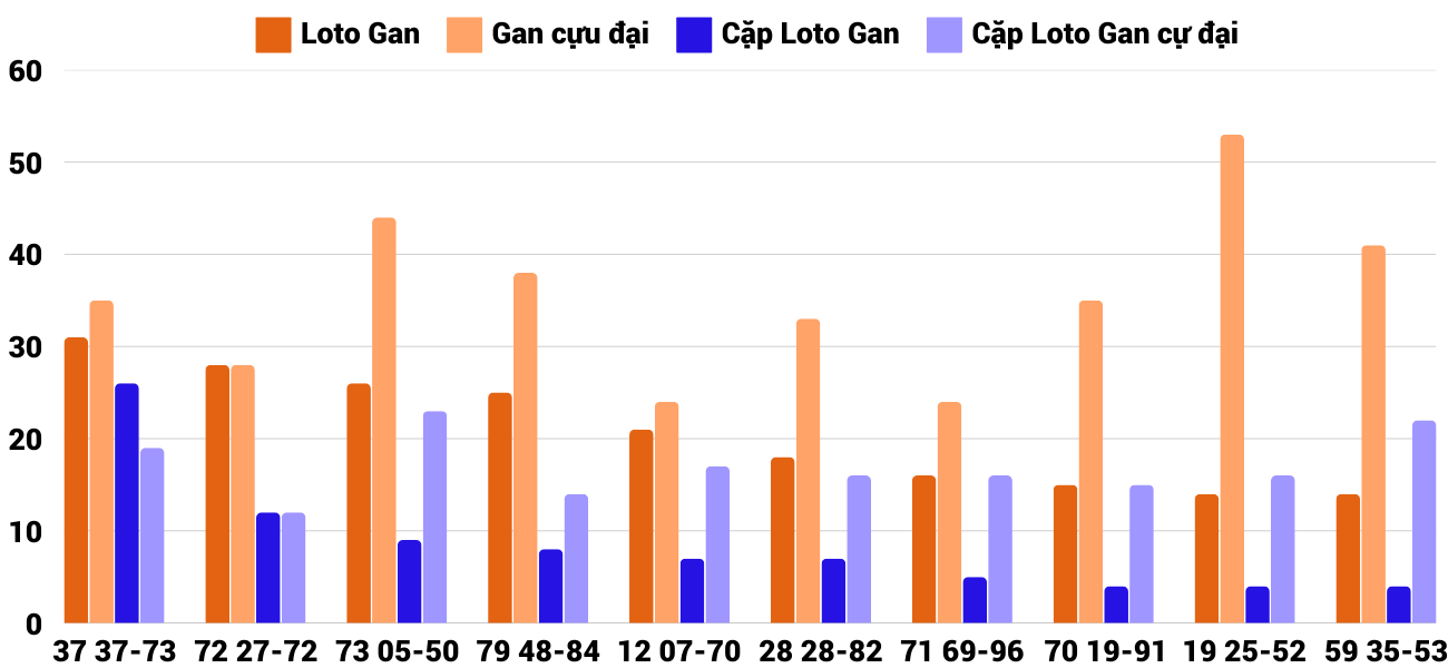 Thong-ke-loto-gan-xsnt-17-1-2025 Thong-ke-loto-gan-xsnt-17-1-2025