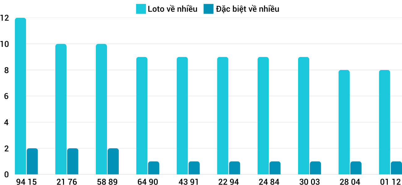Thong-ke-loto-nhieu-it-xsgl-17-1-2025 Thong-ke-loto-nhieu-it-xsgl-17-1-2025
