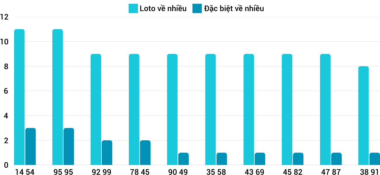 Thong-ke-loto-nhieu-it-xsnt-17-1-2025 Thong-ke-loto-nhieu-it-xsnt-17-1-2025