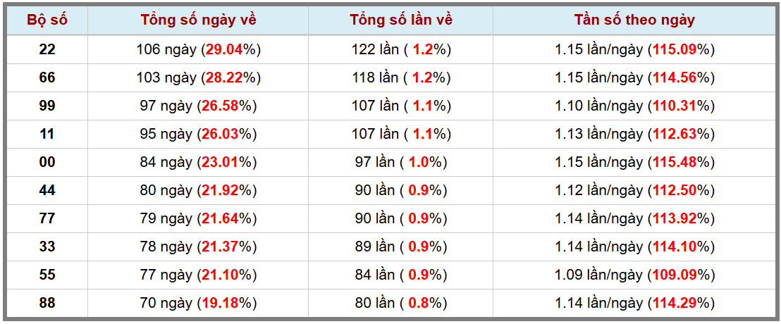 Loto kép XSMB 1612025 - Phân tích lô kép XSMB Thứ 5 hôm nay 3