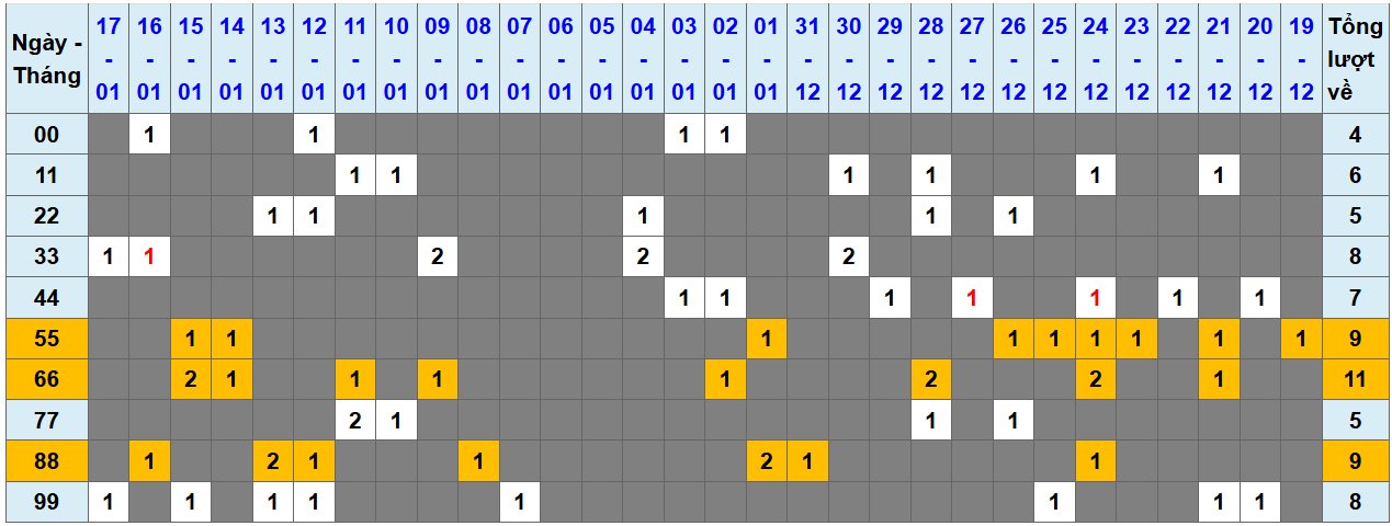 Loto kép XSMB 1812025 - Phân tích lô kép XSMB Thứ 7 hôm nay 1