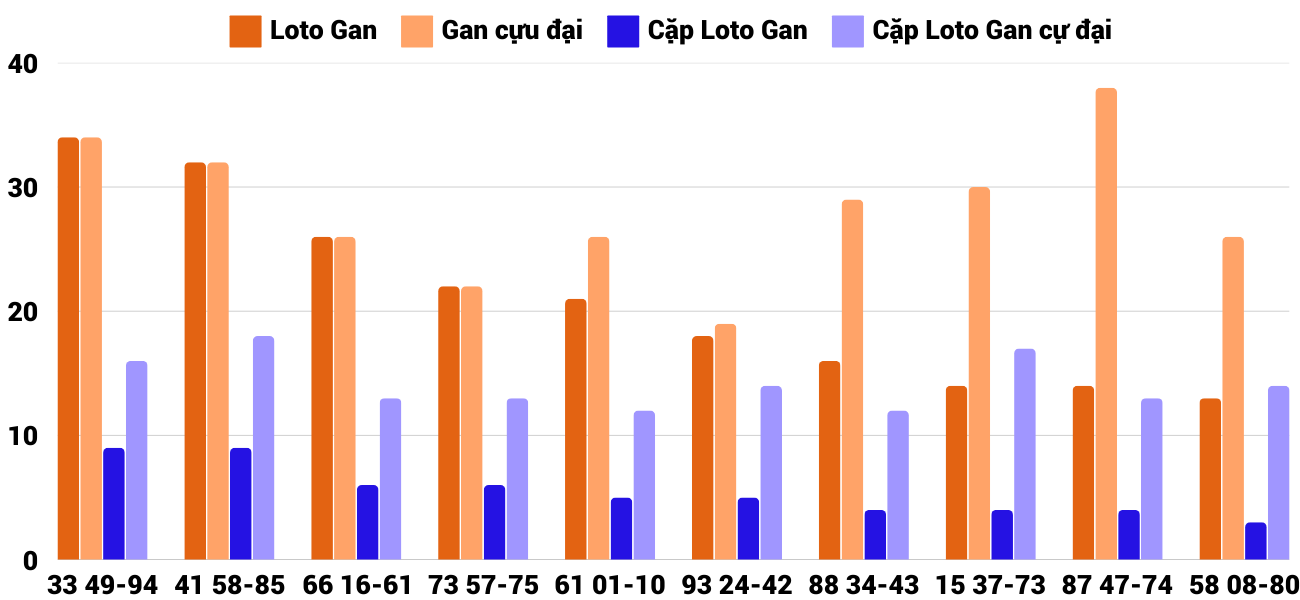 Thong-ke-loto-gan-xsdlk-21-1-2025